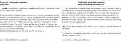 Integrating or Not-Integrating—That is the Question. Effects of Integrated Instruction on the Development of Pre-Service Biology Teachers’ Professional Knowledge